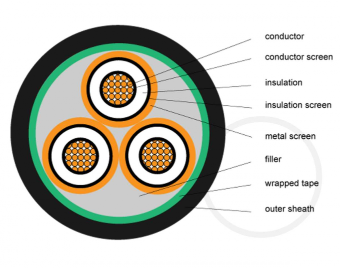 5x95mmÂ² PVC Armoured Power Cable packaging