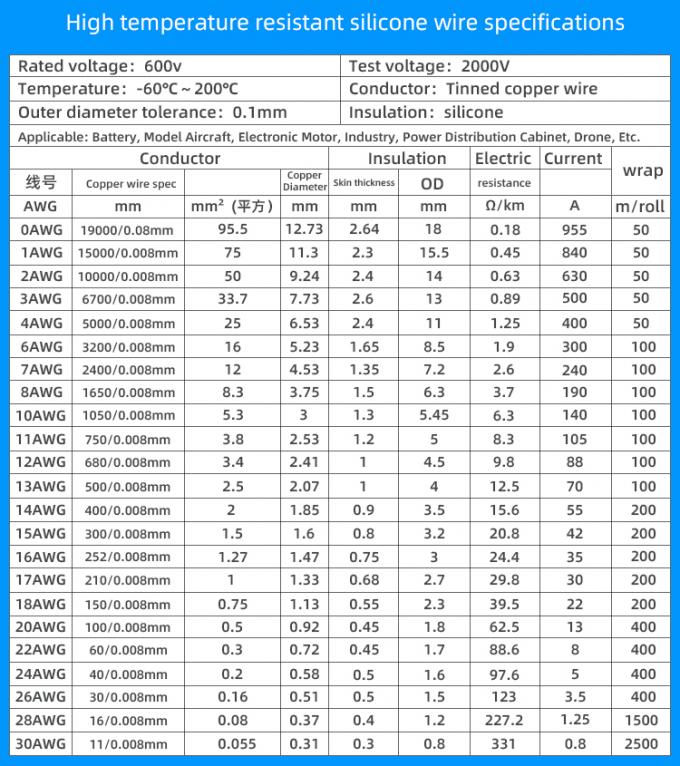 Minfeng silicone wire productå±ç¤º