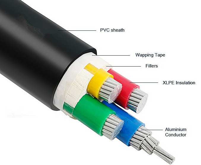 4x120 4x150mm² 4 Cores Aluminum Electric Cable construction and appearance