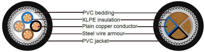 300mm² 4-Core AL XLPE PVC Insulated SWA Aluminium Steel Wire Armoured Power Cable construction diagram