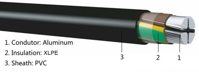 Low Voltage 70mm² 4-Core Aluminium XLPE PVC Insulated Electric Power Cable construction and appearance
