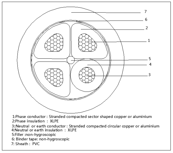 3x120+70mm² 3x150+70mm² Power Cable cross-section