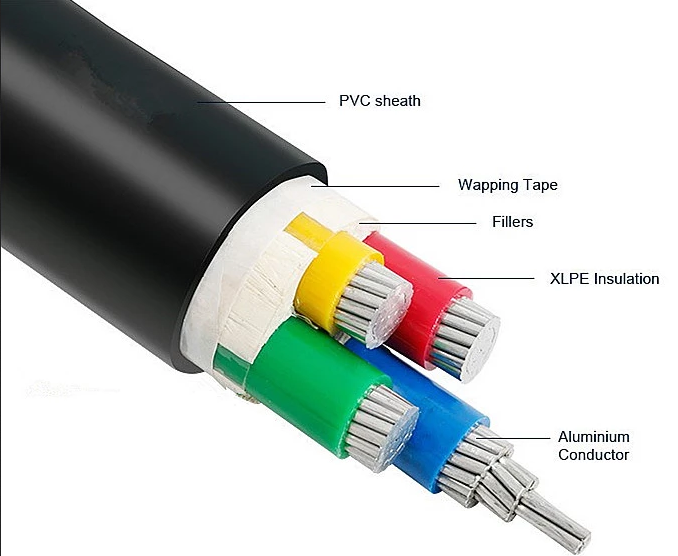 3x120+70mm² 3x150+70mm² Power Cable product view