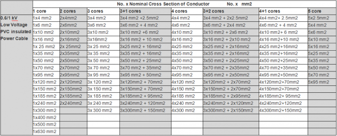 3x120+70mm² 3x150+70mm² Power Cable installation example