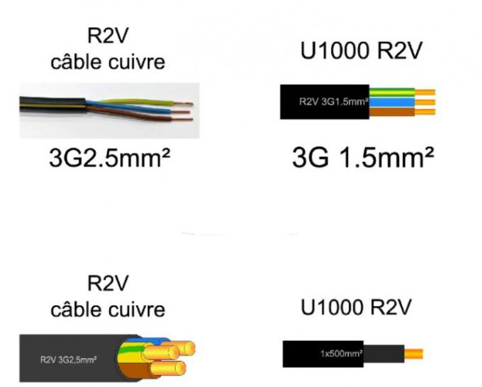 3G1.5mm² 3x2.5mm² 3x25mm² U-1000 R2V/XV/RV RVFV R02V ARVFV XLPE CABLE product overview